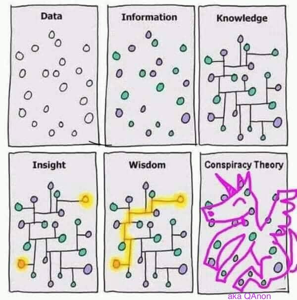 Data,Information,Knowledge